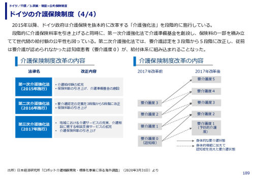 ドイツの介護保険制度